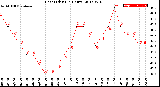 Milwaukee Weather Heat Index<br>(24 Hours)