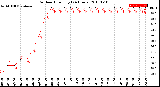 Milwaukee Weather Outdoor Humidity<br>(24 Hours)