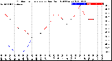 Milwaukee Weather Outdoor Temperature<br>vs Dew Point<br>(24 Hours)