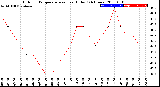 Milwaukee Weather Outdoor Temperature<br>vs Heat Index<br>(24 Hours)