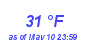 Milwaukee Weather Dewpoint High Low Month