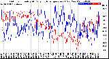 Milwaukee Weather Outdoor Humidity<br>At Daily High<br>Temperature<br>(Past Year)