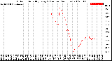 Milwaukee Weather Outdoor Humidity<br>Every 5 Minutes<br>(24 Hours)