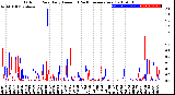 Milwaukee Weather Outdoor Rain<br>Daily Amount<br>(Past/Previous Year)