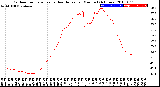 Milwaukee Weather Outdoor Temperature<br>vs Heat Index<br>per Minute<br>(24 Hours)