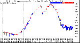 Milwaukee Weather Outdoor Temperature<br>vs Wind Chill<br>per Minute<br>(24 Hours)