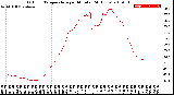 Milwaukee Weather Outdoor Temperature<br>per Minute<br>(24 Hours)