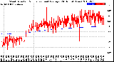 Milwaukee Weather Wind Direction<br>Normalized and Average<br>(24 Hours) (New)