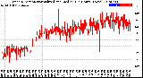 Milwaukee Weather Wind Direction<br>Normalized and Median<br>(24 Hours) (New)