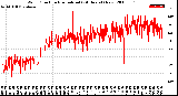 Milwaukee Weather Wind Direction<br>Normalized<br>(24 Hours) (New)