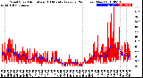 Milwaukee Weather Wind Speed<br>Actual and 10 Minute<br>Average<br>(24 Hours) (New)