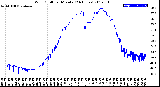 Milwaukee Weather Wind Chill<br>per Minute<br>(24 Hours)