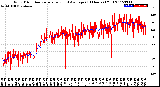 Milwaukee Weather Wind Direction<br>Normalized and Average<br>(24 Hours) (Old)