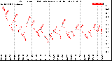 Milwaukee Weather Wind Speed<br>10 Minute Average<br>(4 Hours)