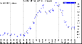 Milwaukee Weather Wind Chill<br>(24 Hours)