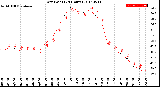 Milwaukee Weather Dew Point<br>(24 Hours)