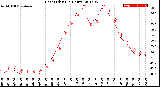 Milwaukee Weather Heat Index<br>(24 Hours)