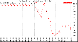 Milwaukee Weather Outdoor Humidity<br>(24 Hours)