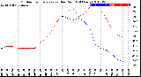 Milwaukee Weather Outdoor Temperature<br>vs Dew Point<br>(24 Hours)