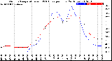 Milwaukee Weather Outdoor Temperature<br>vs THSW Index<br>per Hour<br>(24 Hours)