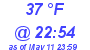 Milwaukee Weather Dewpoint High Low Today