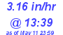 Milwaukee Weather Rain Rate Today