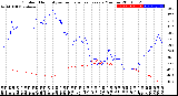 Milwaukee Weather Outdoor Humidity<br>vs Temperature<br>Every 5 Minutes