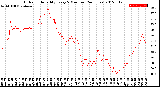 Milwaukee Weather Outdoor Humidity<br>Every 5 Minutes<br>(24 Hours)