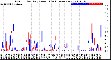 Milwaukee Weather Outdoor Rain<br>Daily Amount<br>(Past/Previous Year)