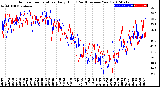 Milwaukee Weather Outdoor Temperature<br>Daily High<br>(Past/Previous Year)