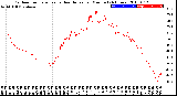 Milwaukee Weather Outdoor Temperature<br>vs Heat Index<br>per Minute<br>(24 Hours)