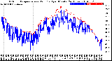 Milwaukee Weather Outdoor Temperature<br>vs Wind Chill<br>per Minute<br>(24 Hours)