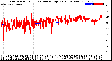 Milwaukee Weather Wind Direction<br>Normalized and Average<br>(24 Hours) (New)