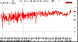 Milwaukee Weather Wind Direction<br>Normalized<br>(24 Hours) (New)