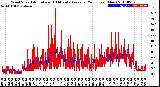 Milwaukee Weather Wind Speed<br>Actual and 10 Minute<br>Average<br>(24 Hours) (New)