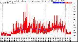 Milwaukee Weather Wind Speed<br>Actual and Hourly<br>Average<br>(24 Hours) (New)