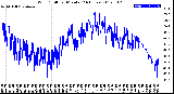 Milwaukee Weather Wind Chill<br>per Minute<br>(24 Hours)