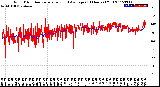 Milwaukee Weather Wind Direction<br>Normalized and Average<br>(24 Hours) (Old)