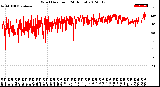 Milwaukee Weather Wind Direction<br>(24 Hours)