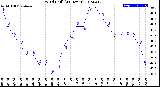 Milwaukee Weather Wind Chill<br>(24 Hours)