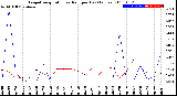 Milwaukee Weather Evapotranspiration<br>vs Rain per Day<br>(Inches)