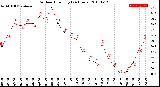 Milwaukee Weather Outdoor Humidity<br>(24 Hours)