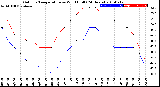 Milwaukee Weather Outdoor Temperature<br>vs Wind Chill<br>(24 Hours)