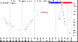 Milwaukee Weather Outdoor Temperature<br>vs Heat Index<br>(24 Hours)