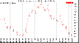 Milwaukee Weather THSW Index<br>per Hour<br>(24 Hours)