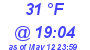 Milwaukee Weather Dewpoint High Low Today