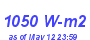 Milwaukee Weather Solar Radiation High Month