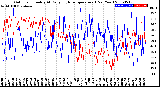 Milwaukee Weather Outdoor Humidity<br>At Daily High<br>Temperature<br>(Past Year)