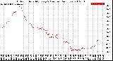 Milwaukee Weather Outdoor Humidity<br>Every 5 Minutes<br>(24 Hours)