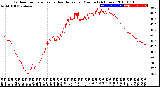 Milwaukee Weather Outdoor Temperature<br>vs Heat Index<br>per Minute<br>(24 Hours)